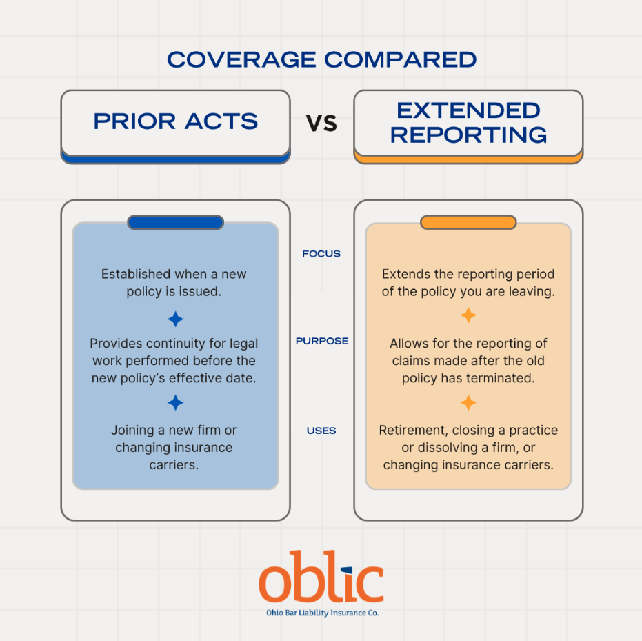 OBLIC Tail Coverage Options